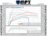 15-17 F-150 2.7L Ecoboost MPT Dyno Tested Tune (+Optional Tuner)